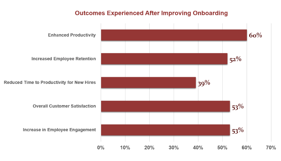 onboarding-outcomes.png