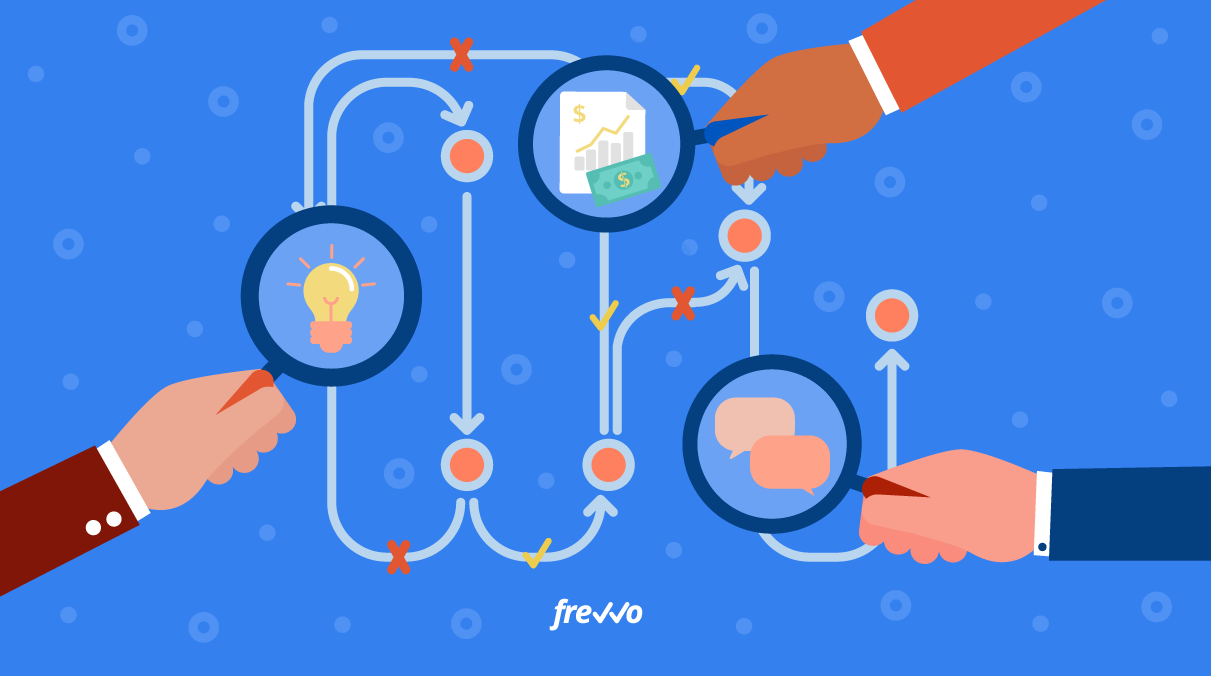How to Create a Process That Produces Consistent Results - frevvo Blog