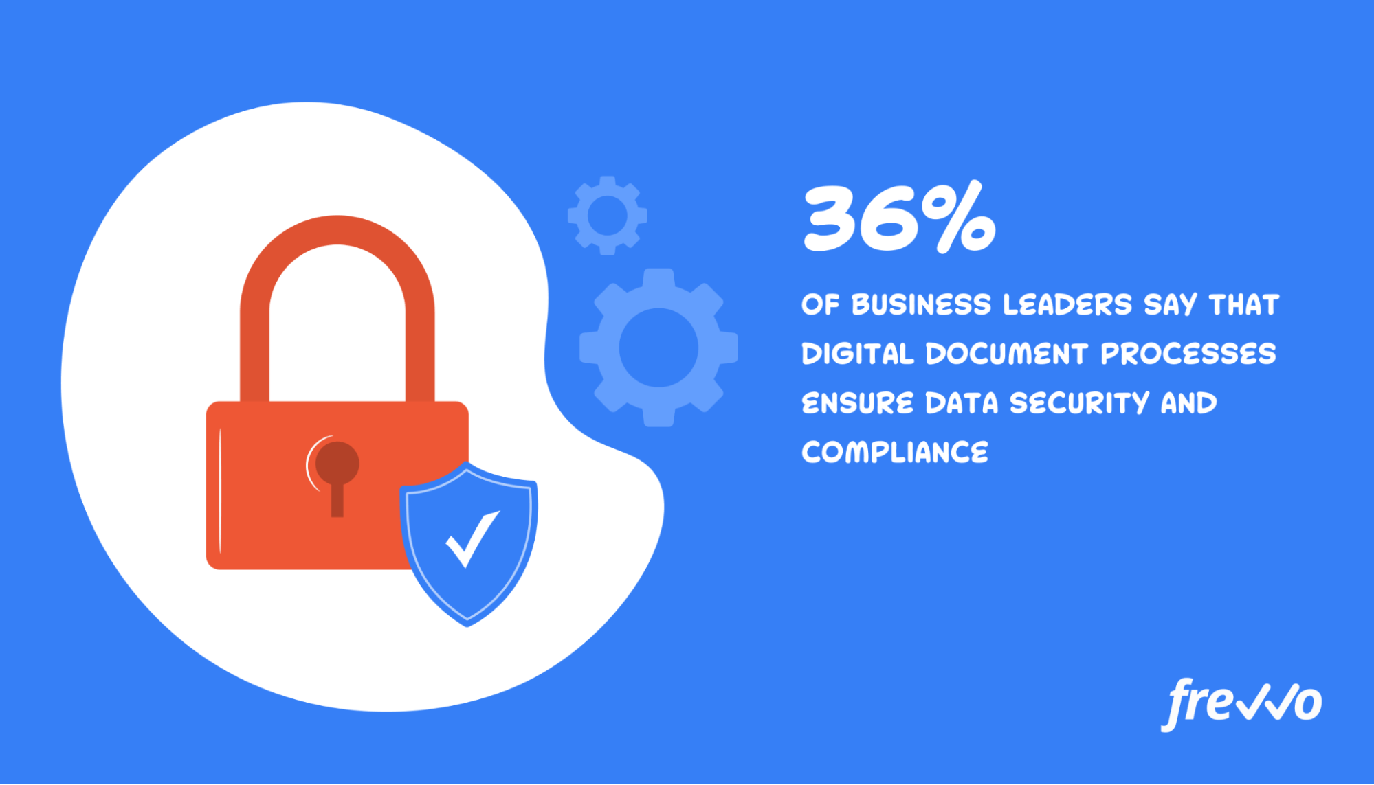 documentation security and compliance statistic