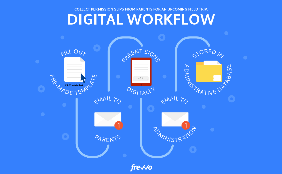 digital workflow