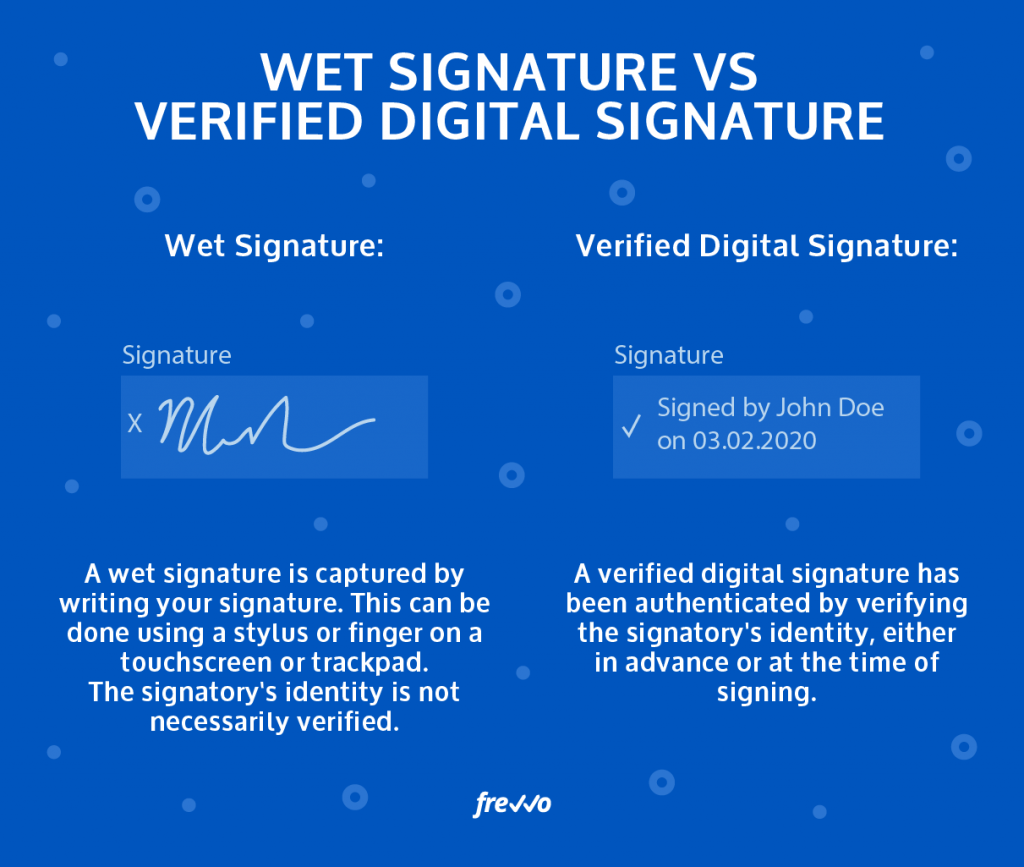 What Are Digital Signatures?