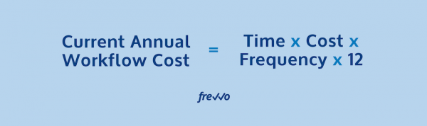current annual workflow cost