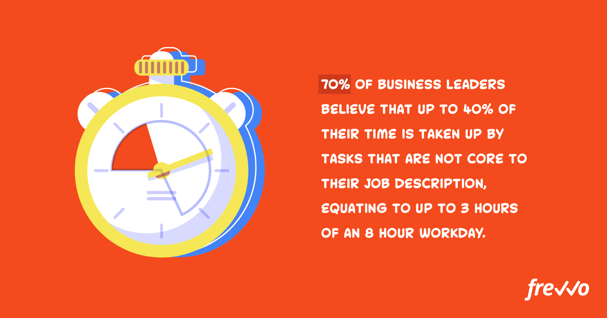 business process automation time saving