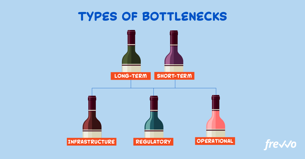 Types of Bottlenecks in Business Processes