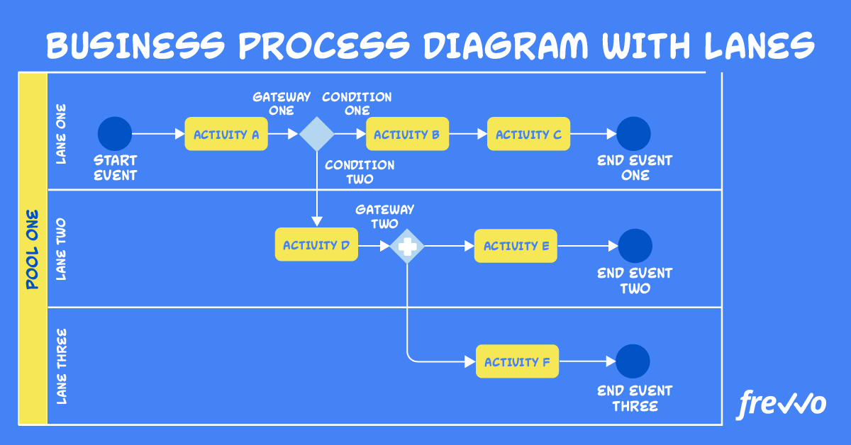Quick and streamlined process