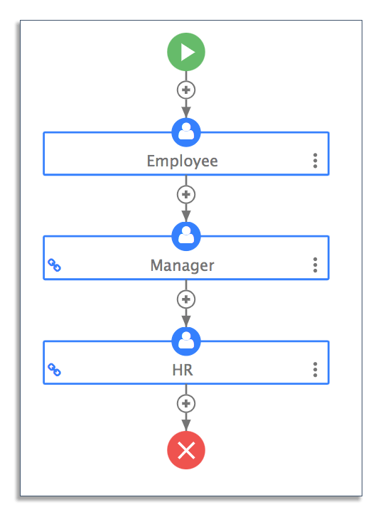 Time off request workflow in frevvo