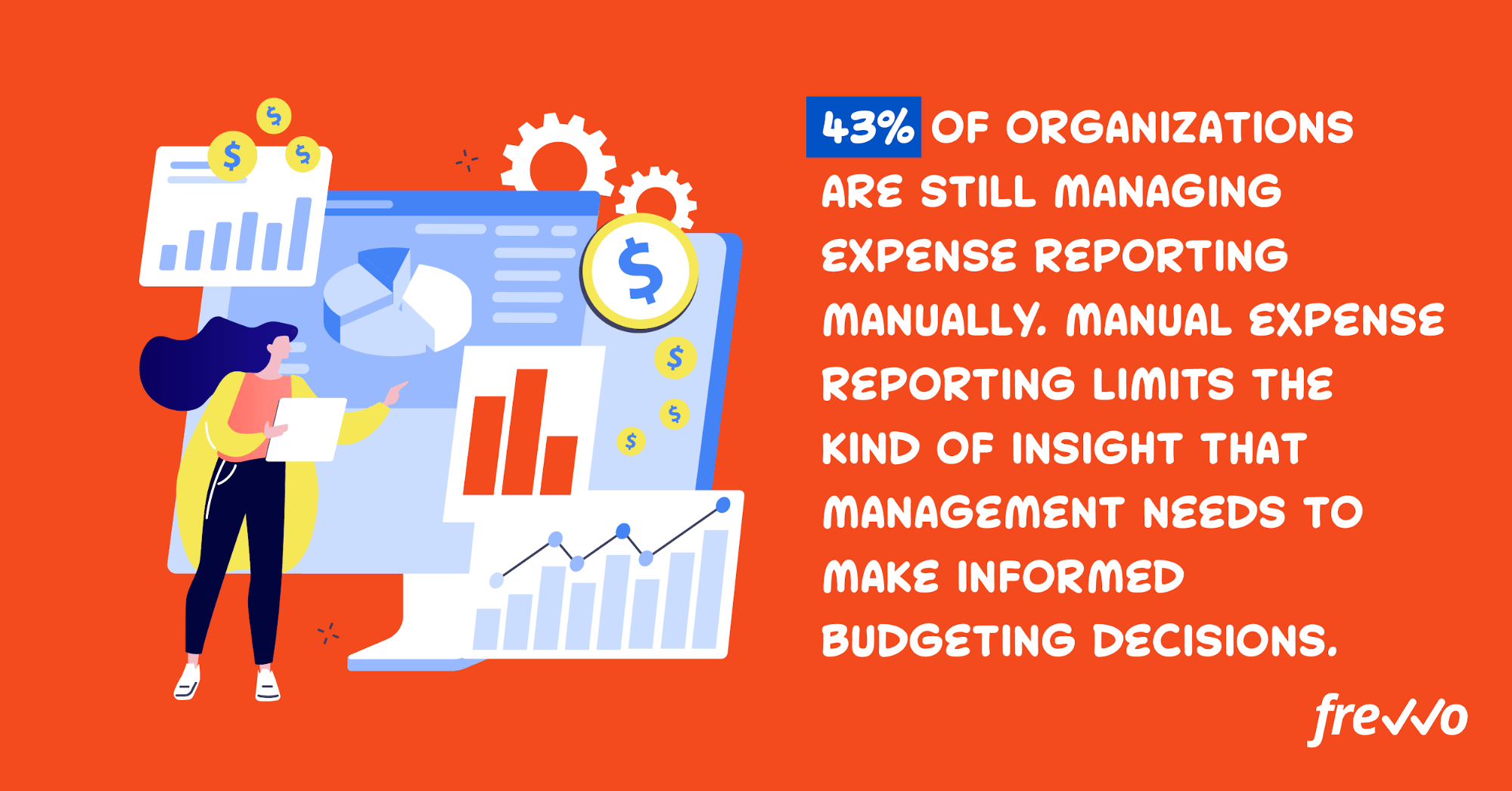 43% of organizations still manage expense reporting manually