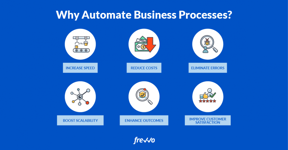 The Ultimate Guide On How To Automate A Process Frevvo Blog