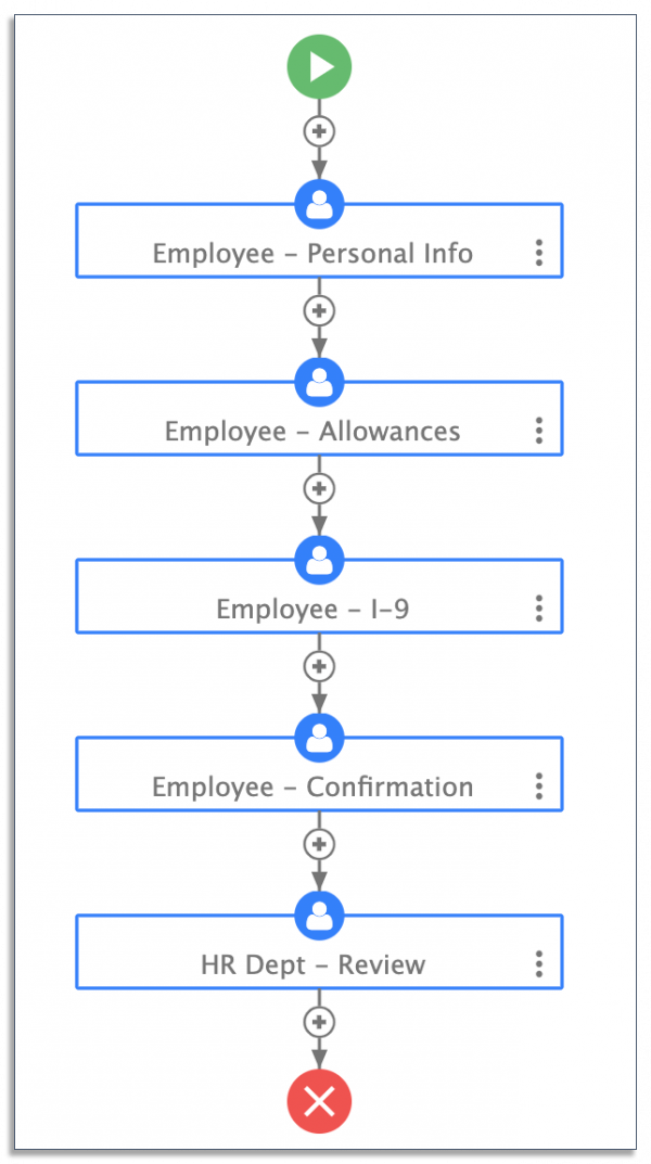 onboarding workflow on frevvo