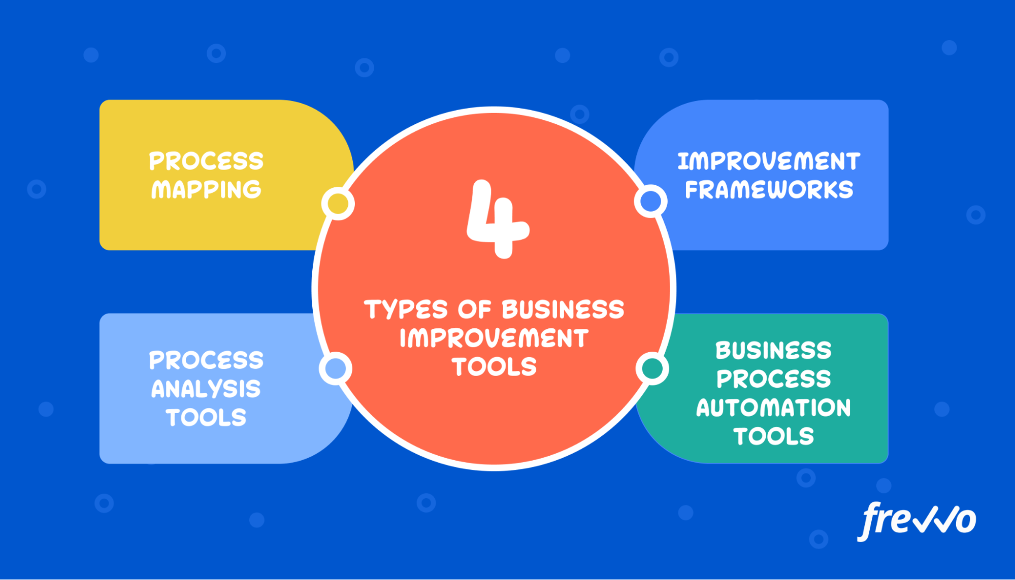 Different types of business improvement tools