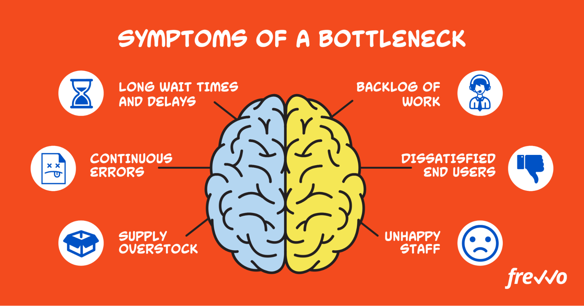 symptoms of a bottleneck in business processes