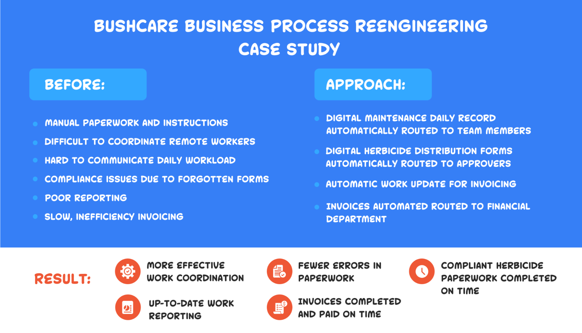 Bushcare business process reengineering case study