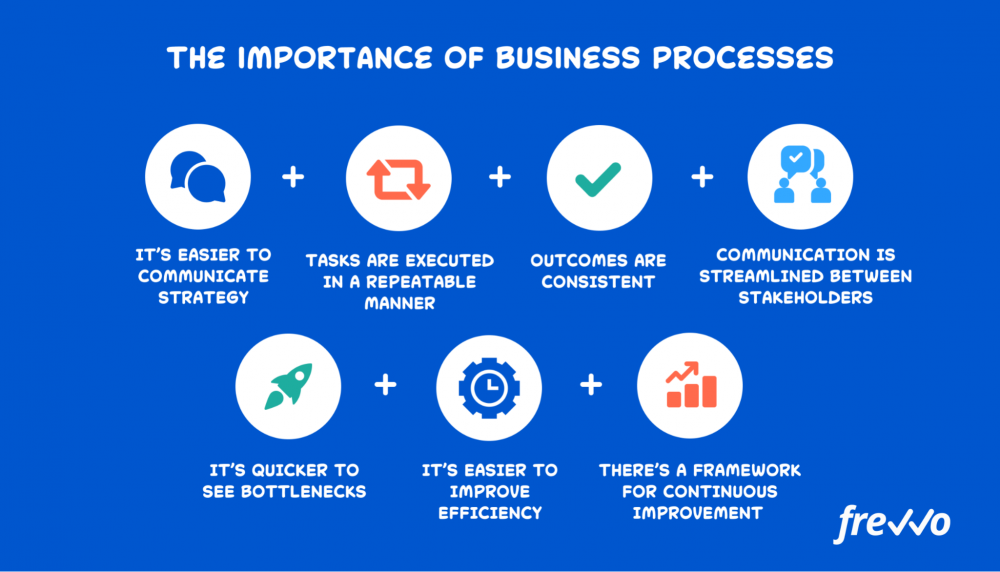importance of business plan process