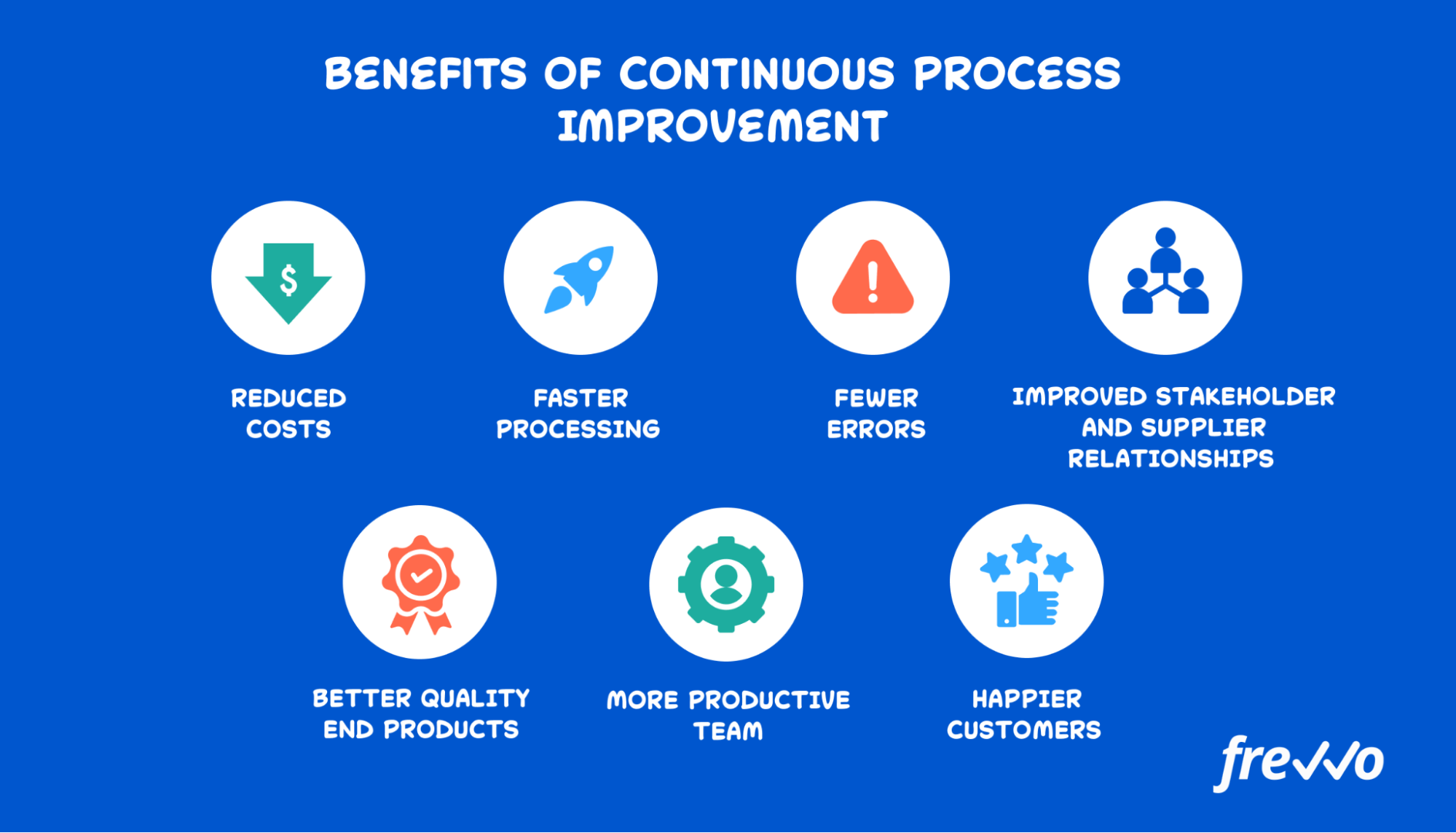 list of Continuous Process Improvement (CPI) benefits