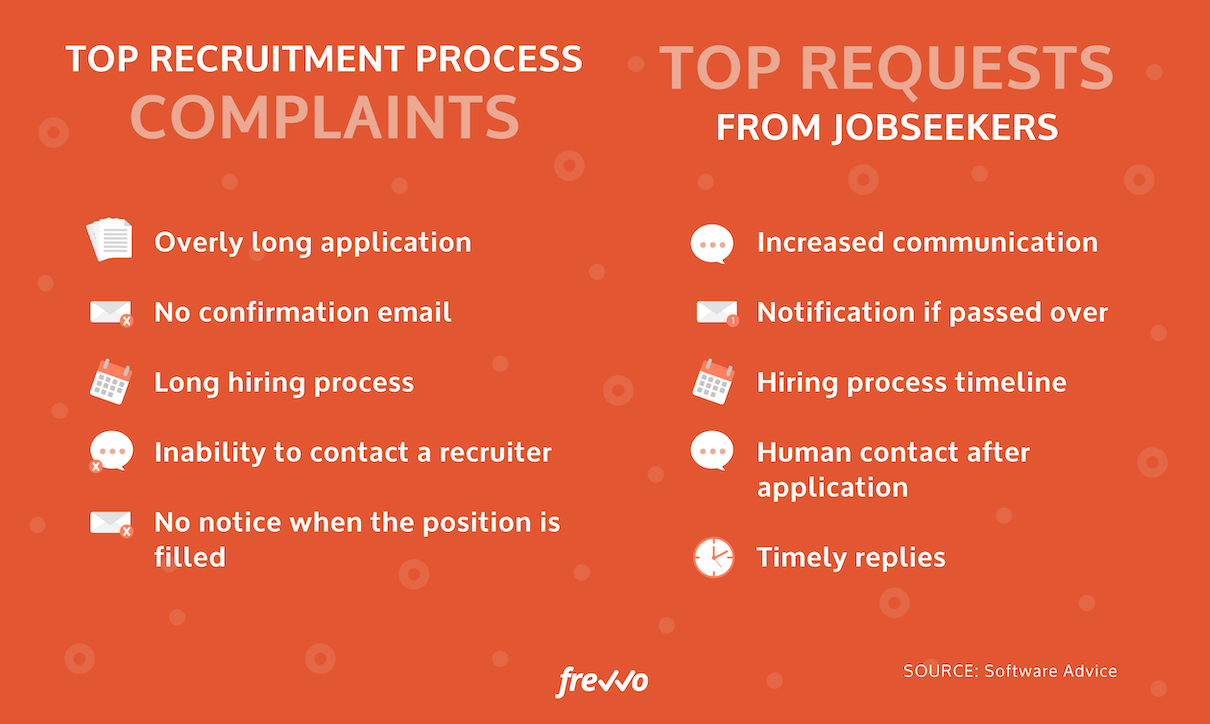 Top recruitment complaints and top requests from jobseekers