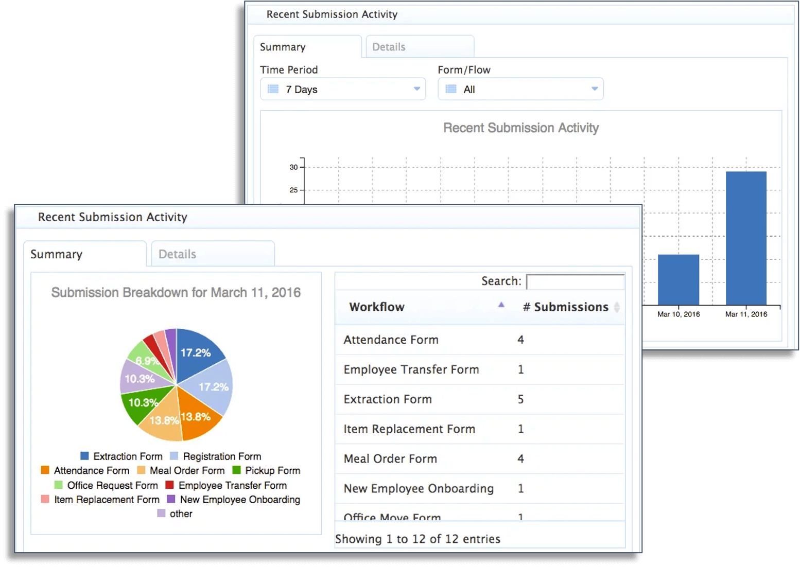 frevvo workflow analysis software dashboard