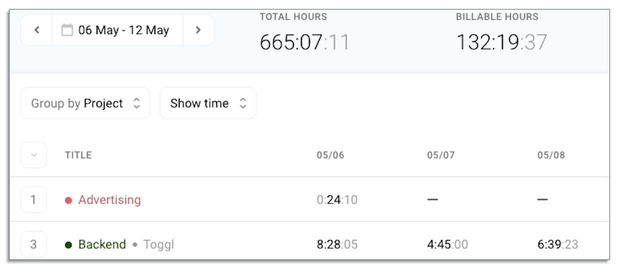 Using Toggl to track time