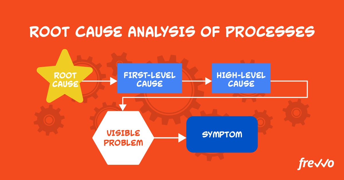 root cause analysis of processes