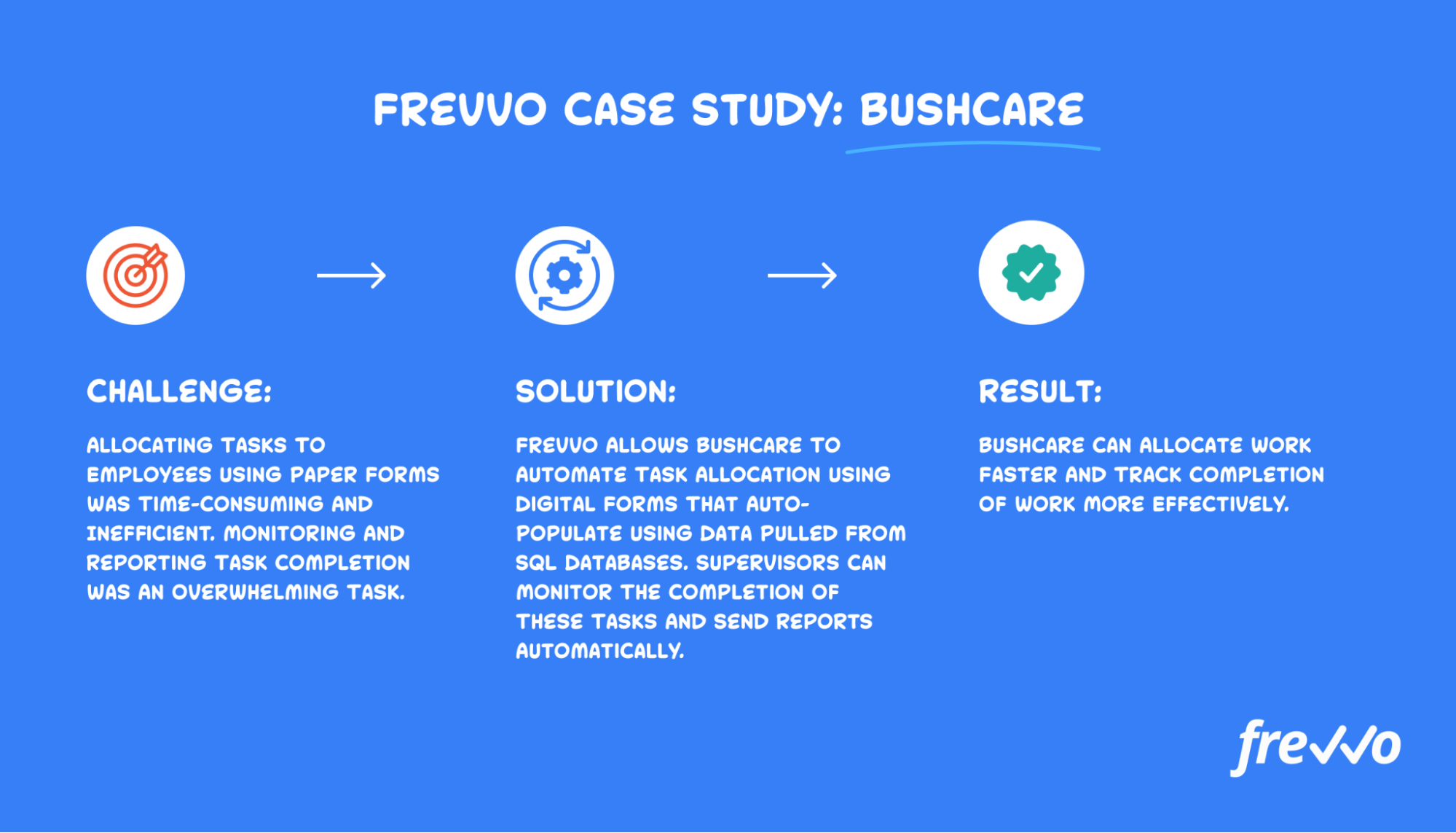 Bushcare case study using frevvo