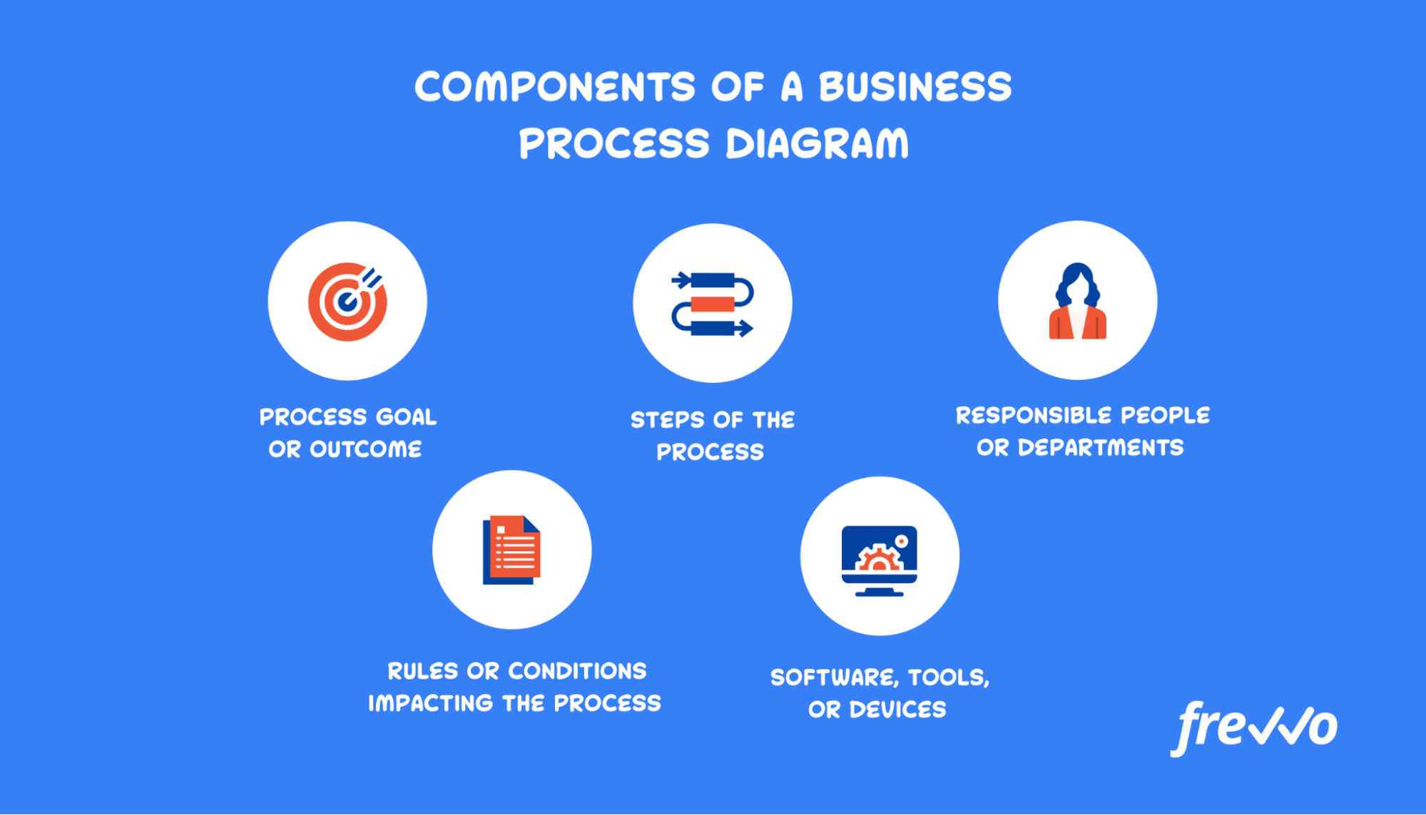 icons showing what you need to create a business process diagram