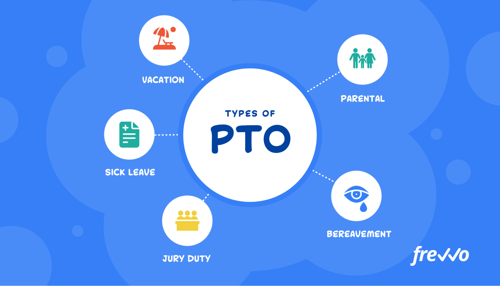 Icons representing different types of PTO, including sick leave, vacation, jury duty, bereavement, parental