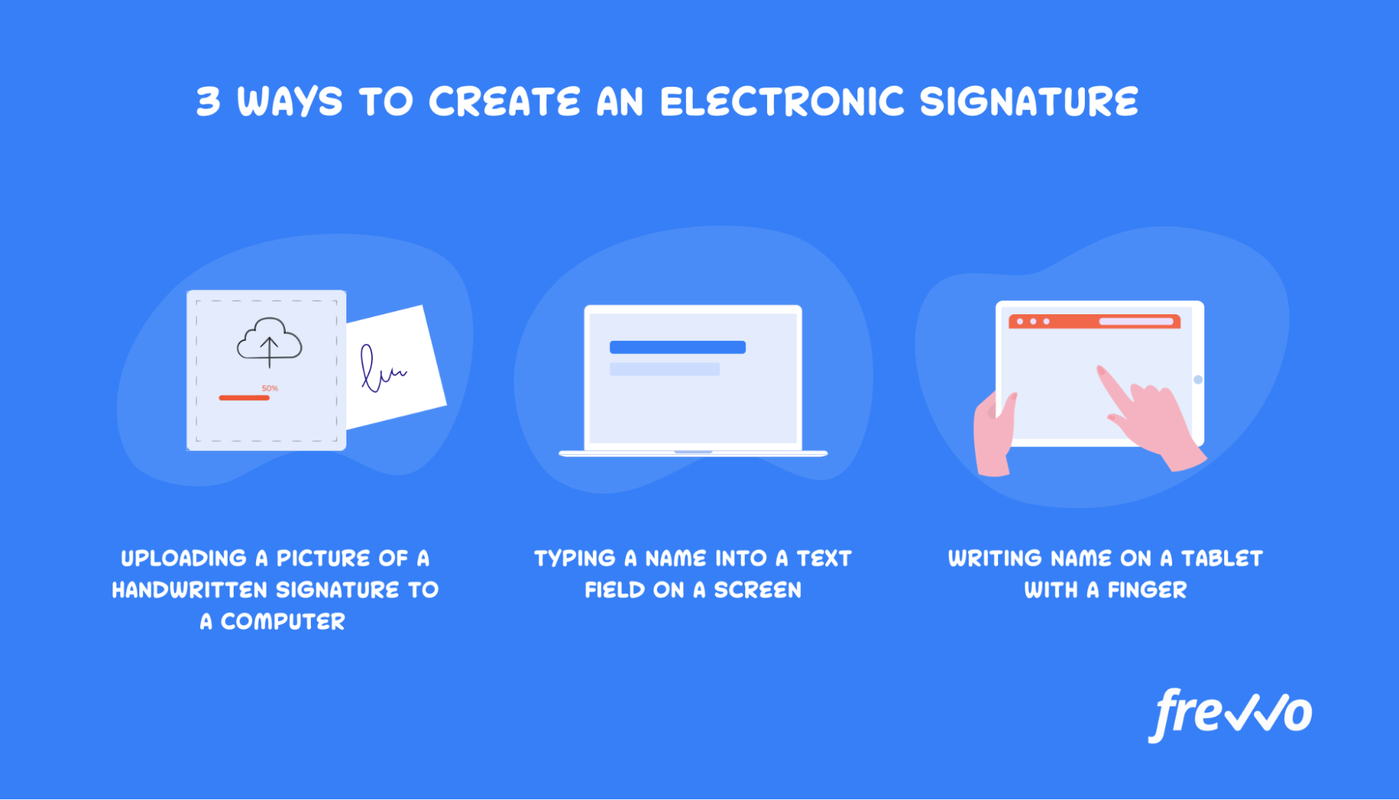 icons showing how to create an electronic signature by uploading a document, typing your name, or drawing with a stylus/finger