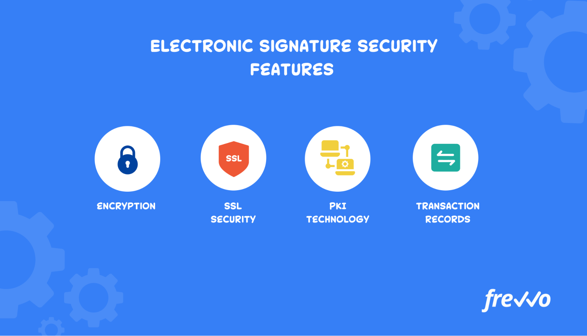 icons showing security features to looking for in document signing software, including encryption, SSL security, and PKI technology