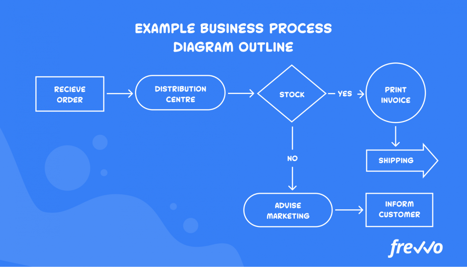 online business plan process