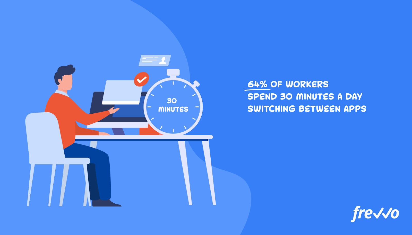 64% of workers spend 30 minutes a day switching between apps
