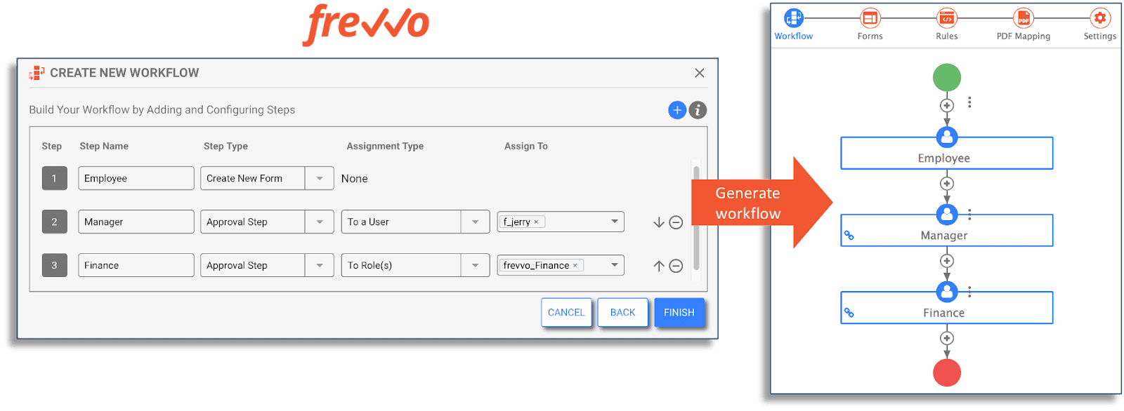 Creating a workflow with frevvo's Workflow Wizard