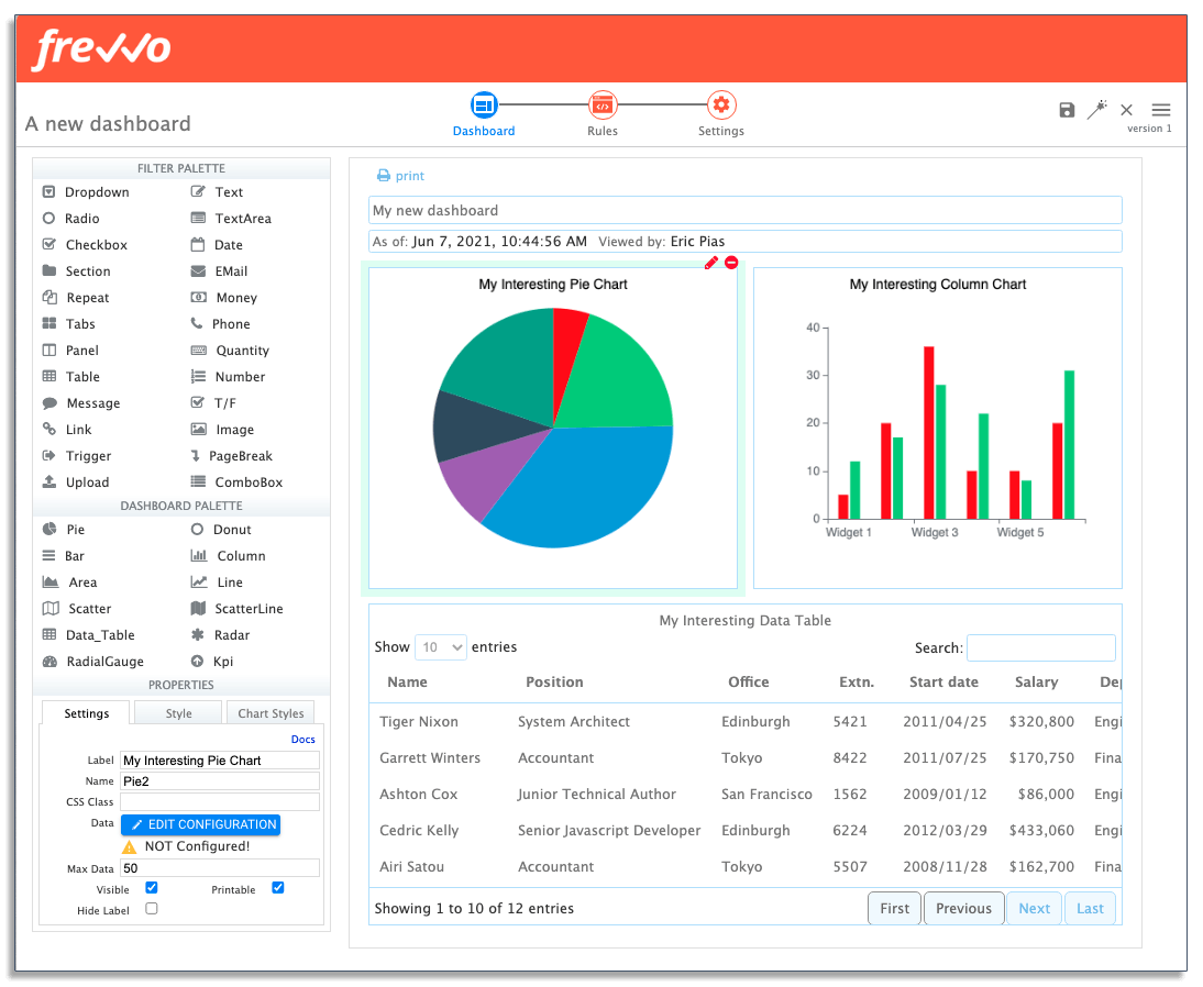 Using frevvo's Dashboard Designer to measure workflow performance