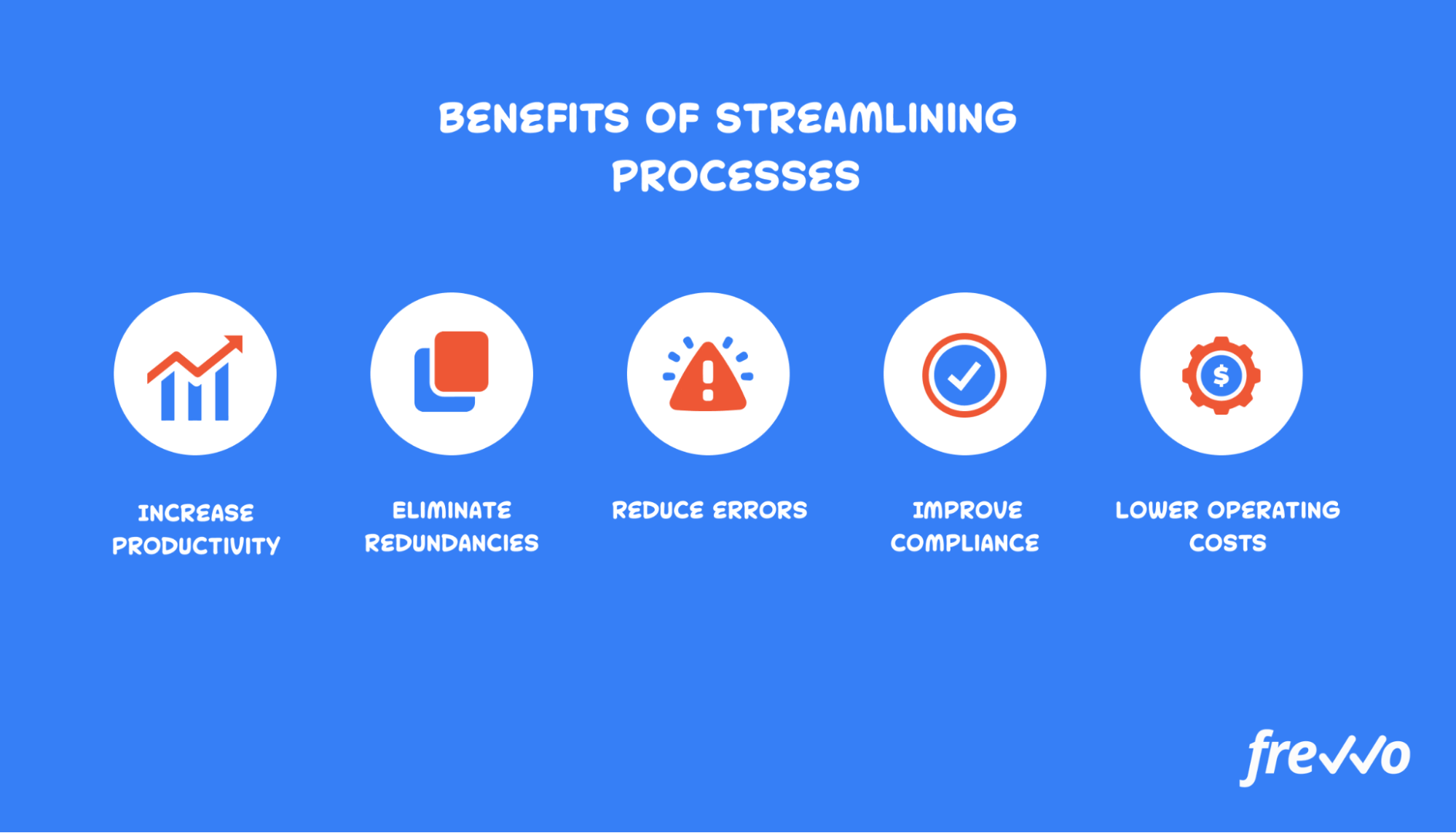 Benefits of streamlining business processes
