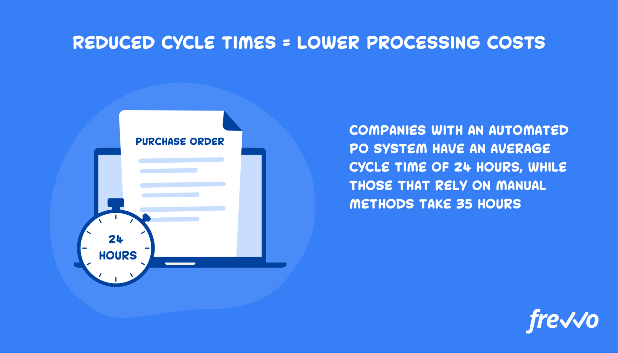 Companies with an automated purchase order system have faster cycle time