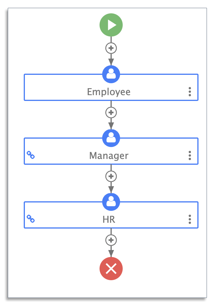 Example of a time off request form workflow