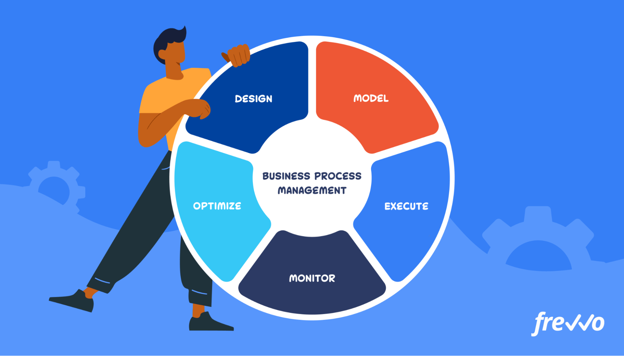 Business process management lifecycle