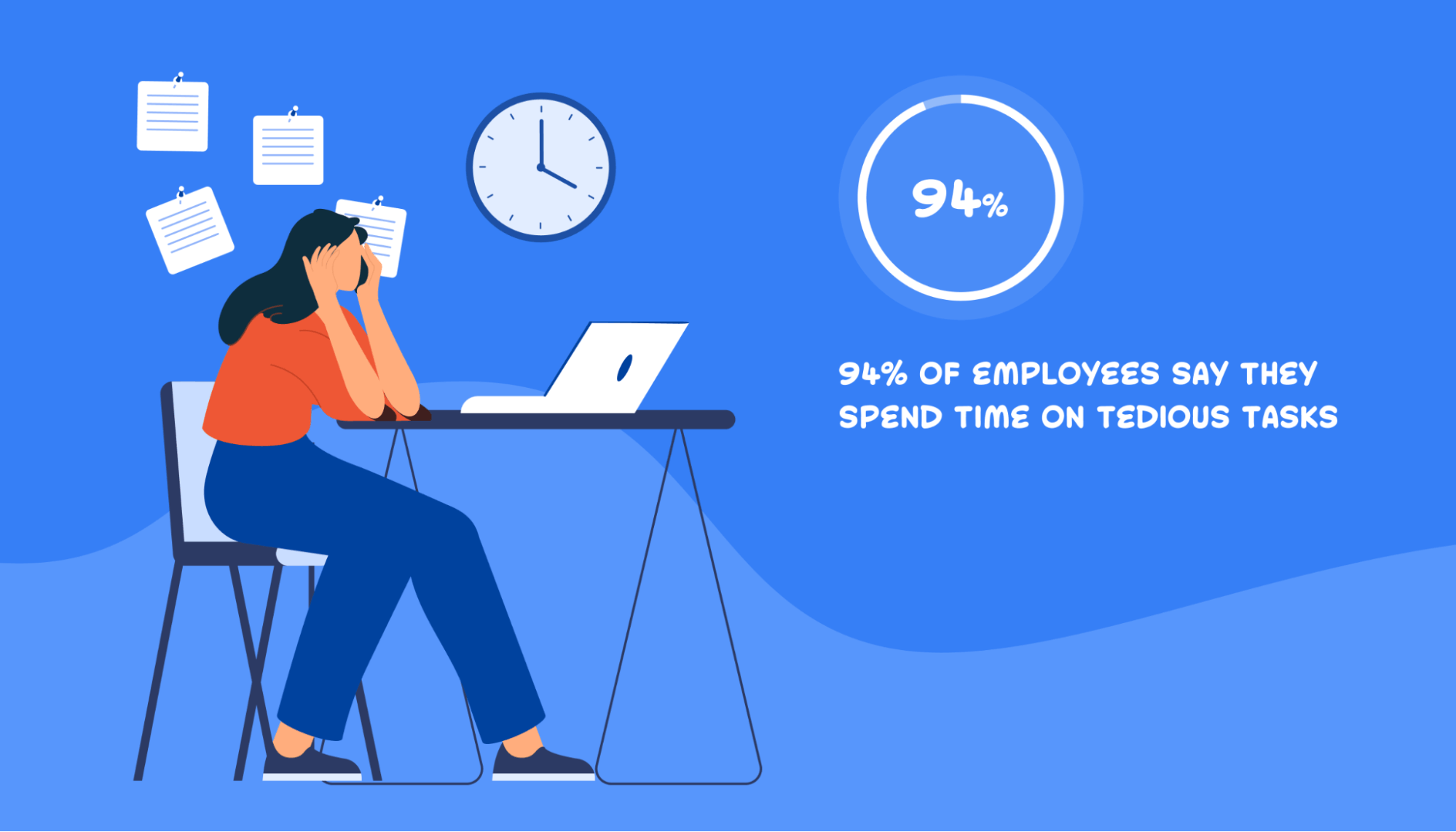 94% of employees say they spend time on tedious tasks