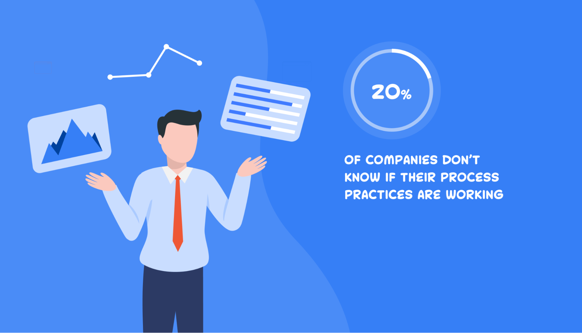20% of companies don’t know if their process practices are working