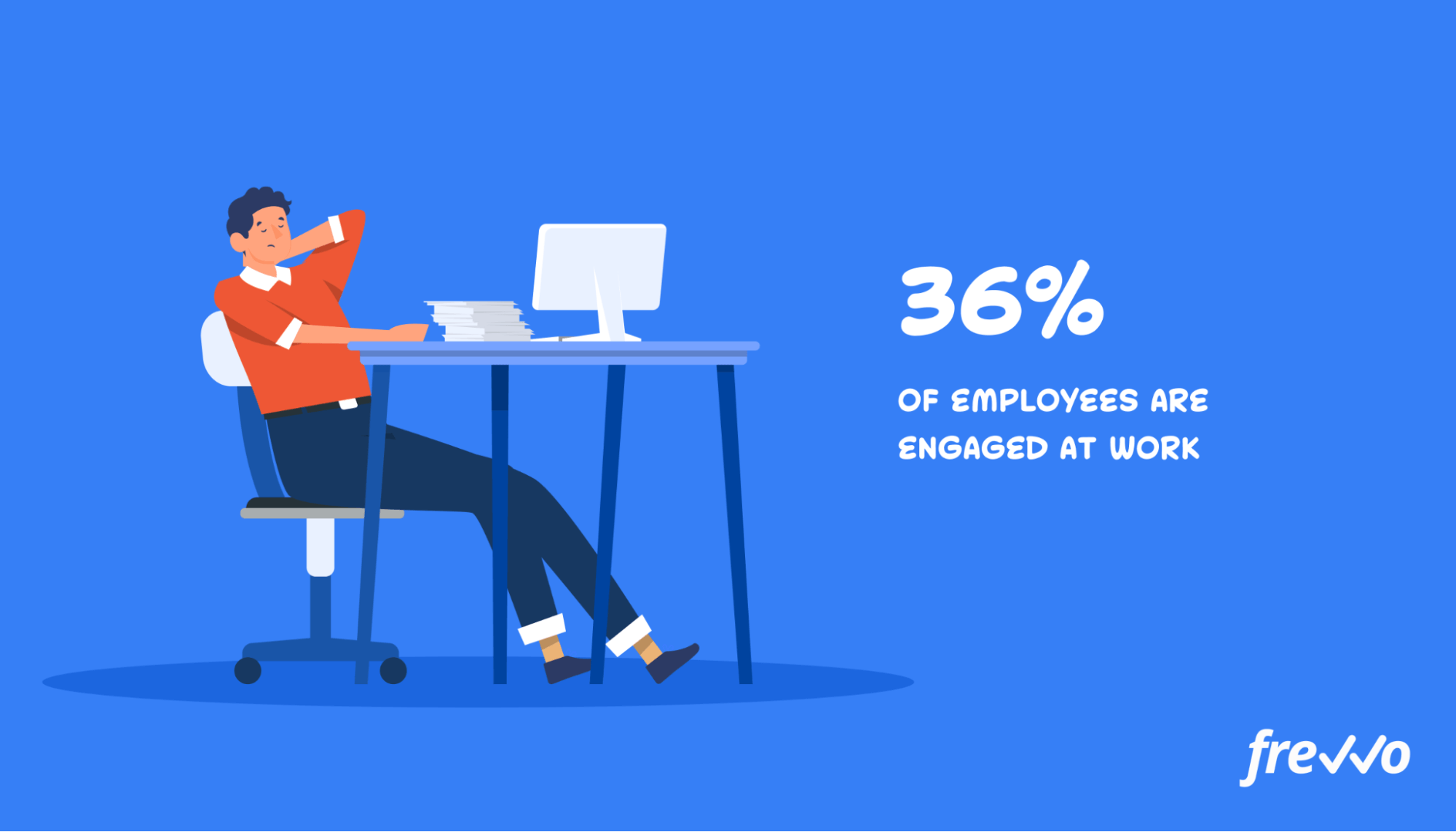 36% of employees are engaged at work
