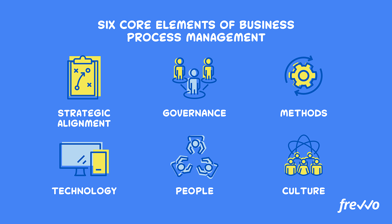 Six core elements of business process management