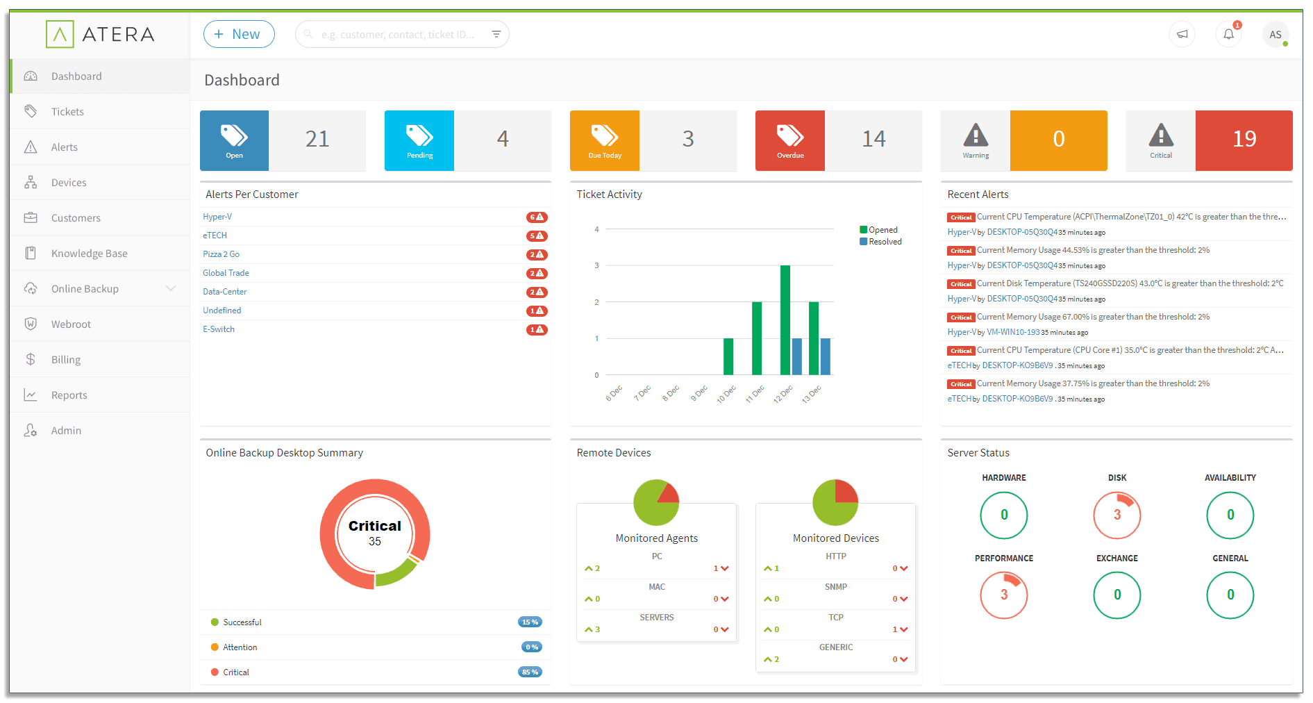 Atera network monitoring dashboard