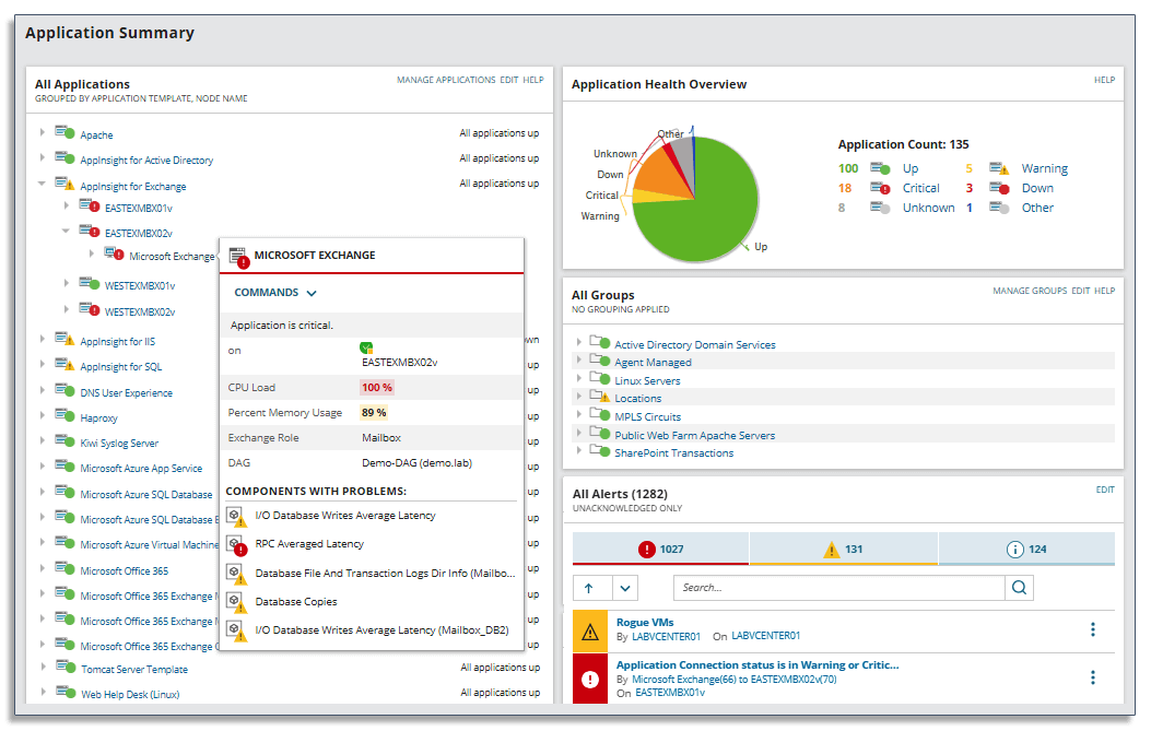 SolarWinds dashboard for managing applications