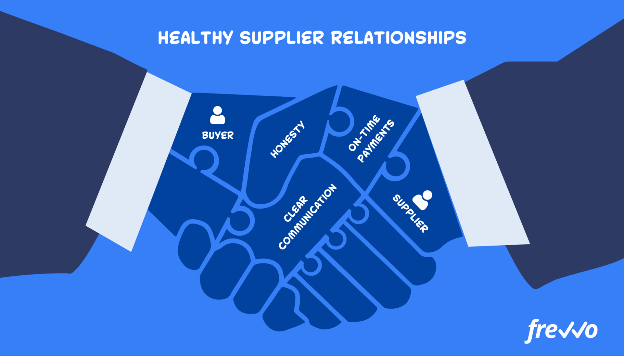 Graphic visualizing healthy supplier relationships