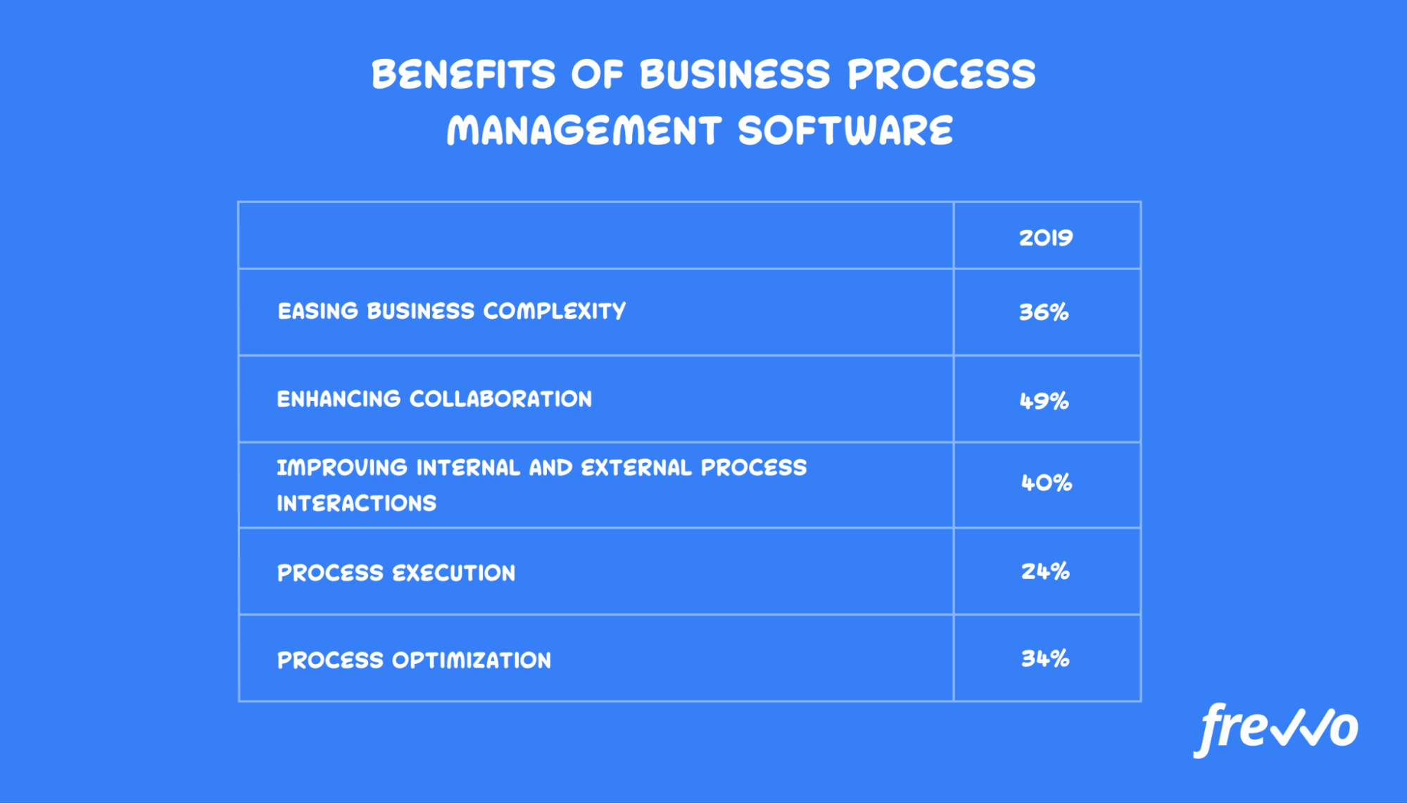 Chart of BPM software benefits