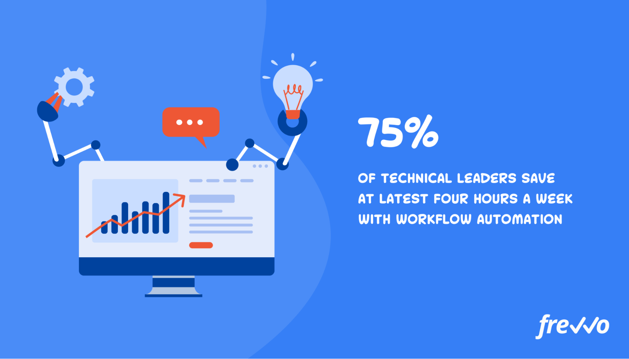 75% of technical leaders save four hours a week using workflow automation software