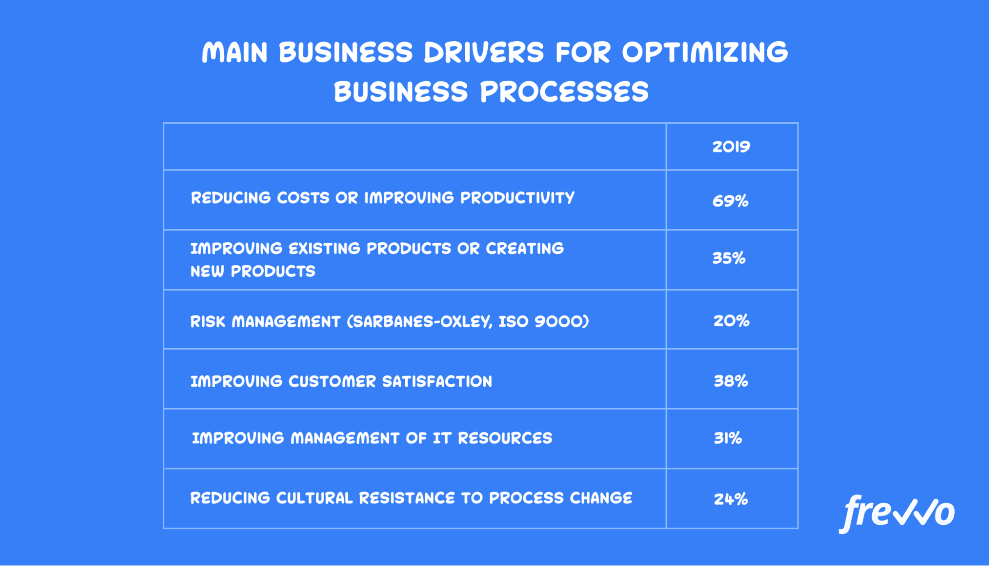 The main reasons for executives to optimize business processes