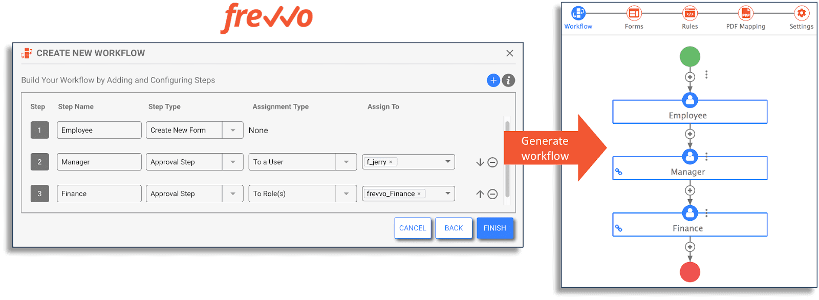 Using frevvo's workflow wizard to create a workflow