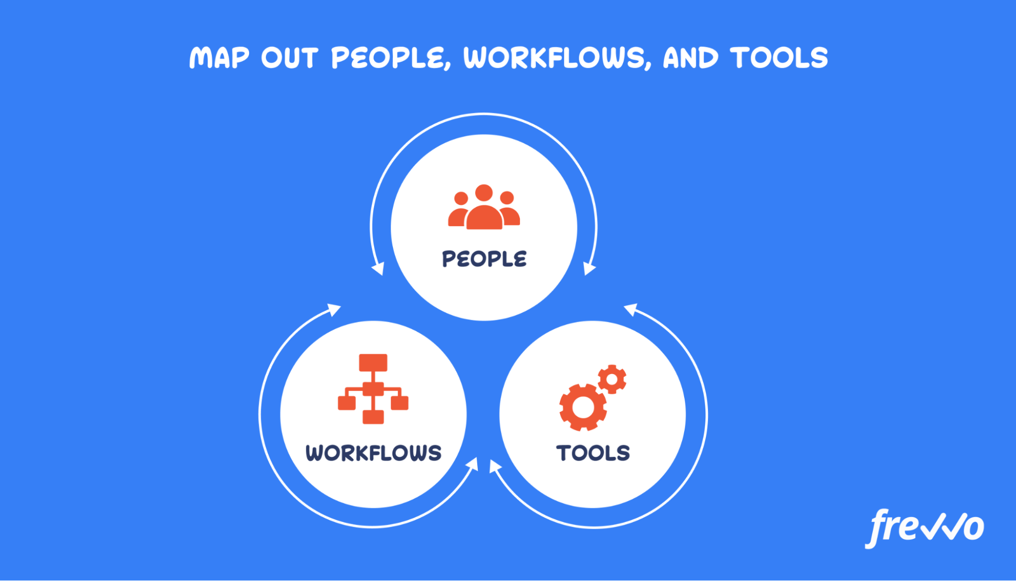 Map of people, workflows, and tools