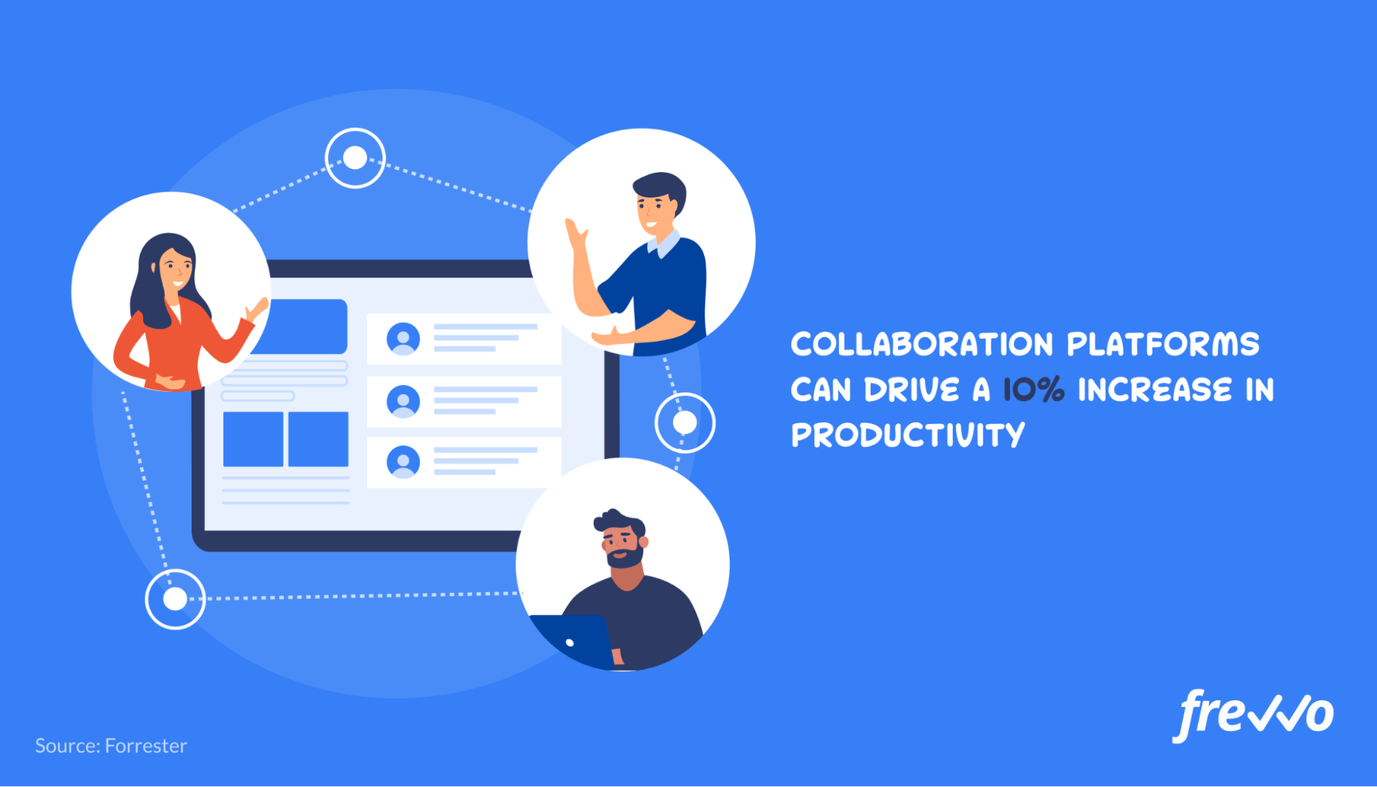 Collaboration platforms can increase productivity