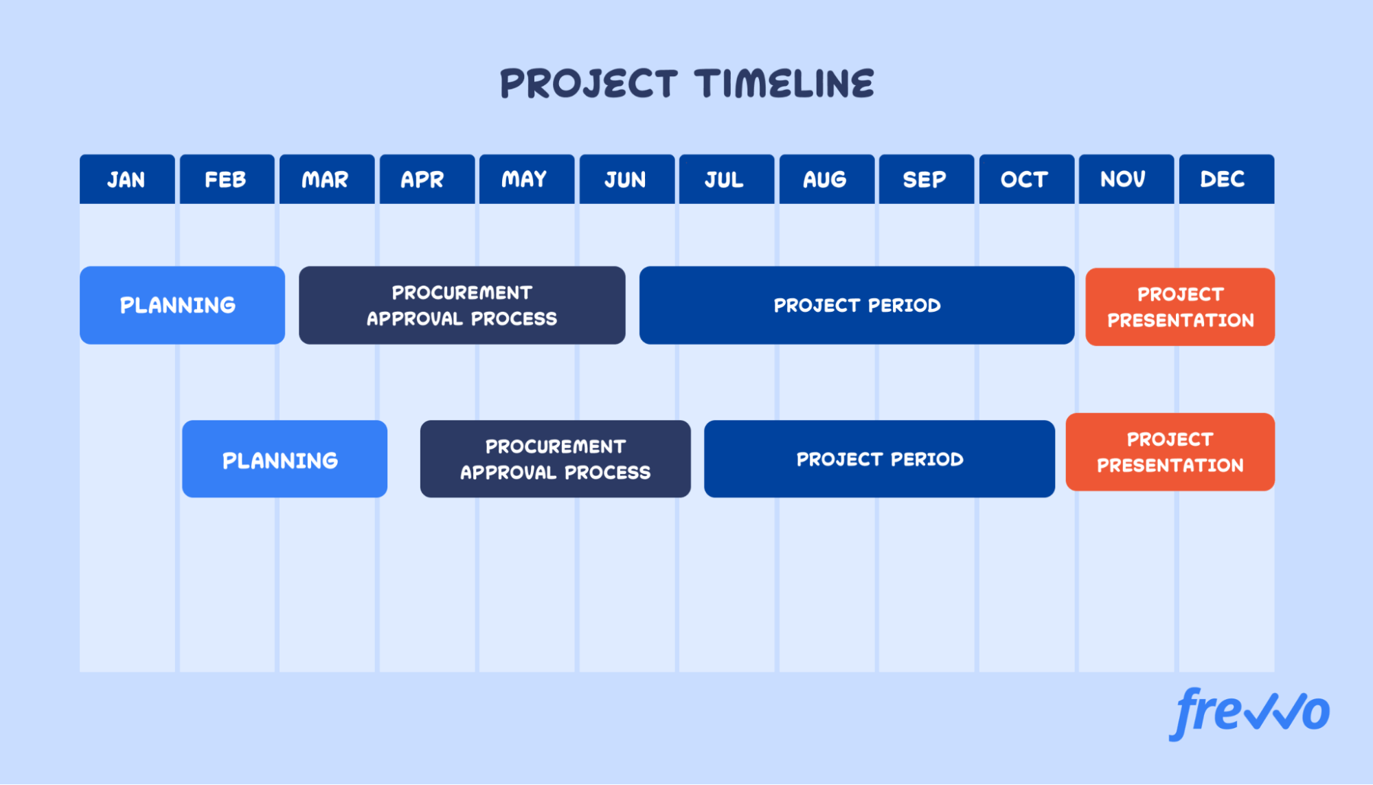 Example of a project timeline