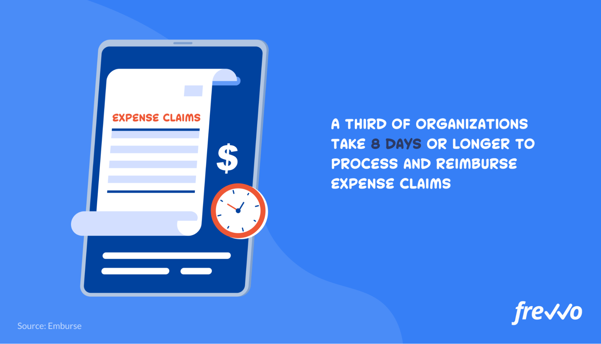 How long it takes to process expense claims